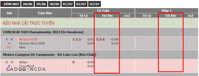 tài xỉu trong cá độ bóng đá