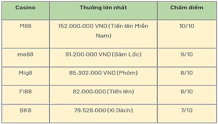 Các nhà cái có tỷ kệ cược tốt nhất