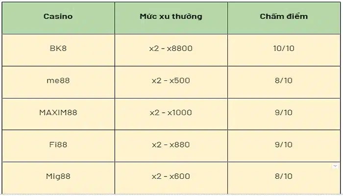 Nhà cái nài với tỷ lệ thắng lớn